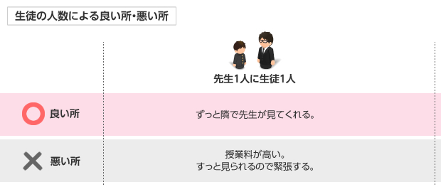 生徒の人数による良い所c・悪い所