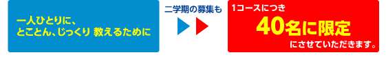 一人ひとりに、とことん、じっくり 教えるために、二学期の募集も1コースにつき「40名に限定」にさせていただきます。