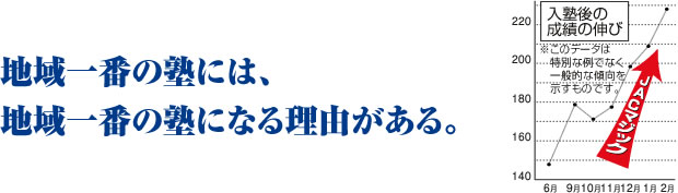 入塾後の成績の伸び