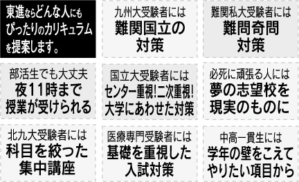 東進ならどんな人にもぴったりのカリキュラムを提案します。