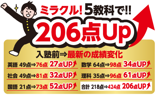 206点アップ